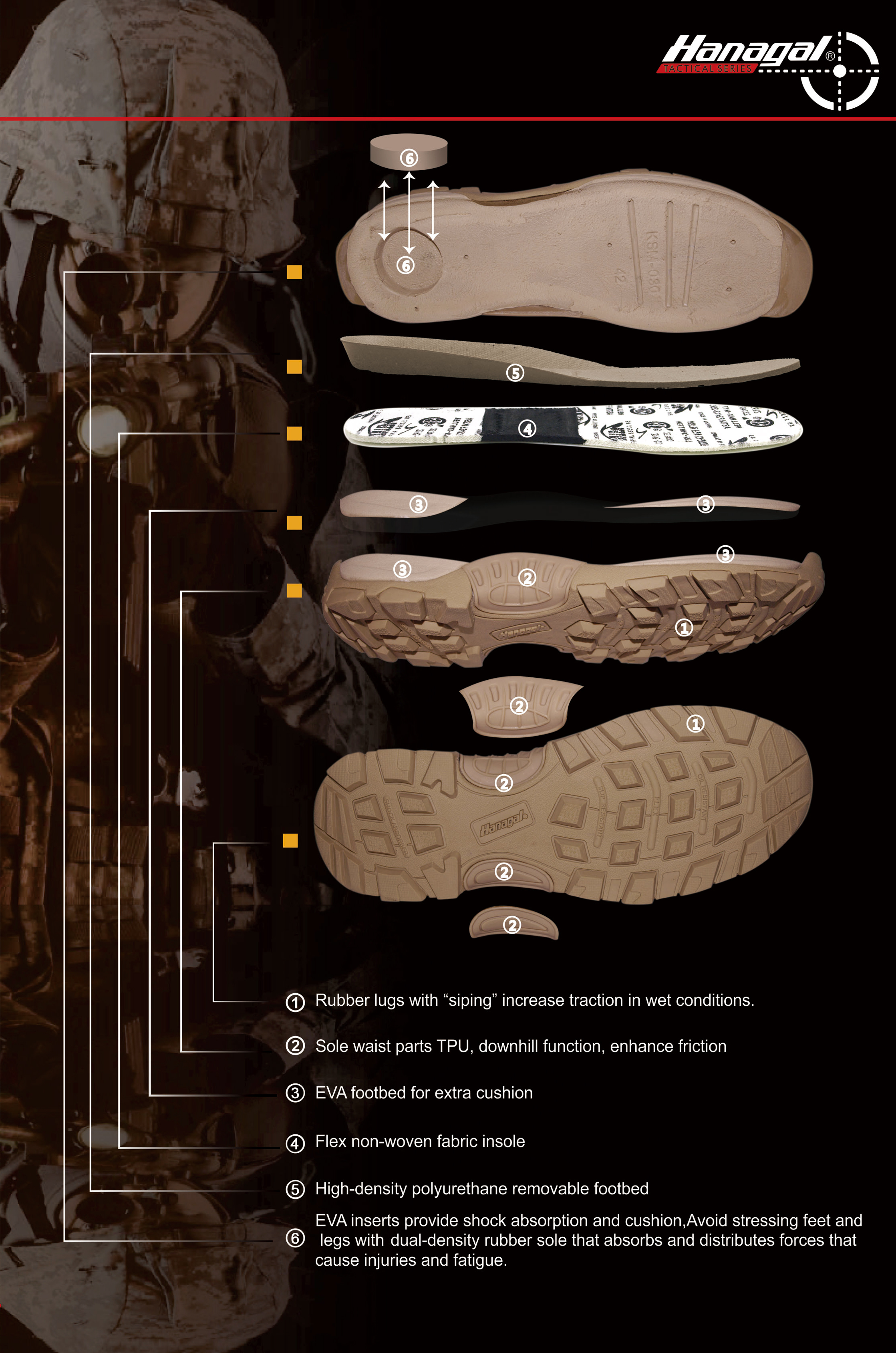Tussenzoolmaterialen voor outdoorschoenen: EVA, PU of TPU?